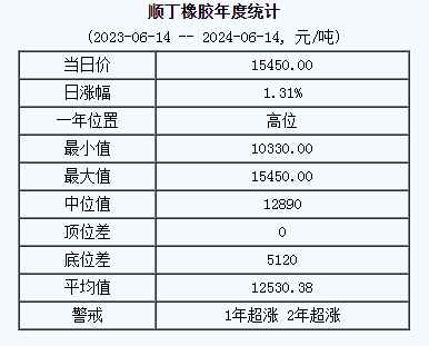 順丁橡膠基準(zhǔn)價.png
