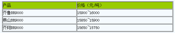 山東地區(qū)順丁橡膠行情堅(jiān)挺.png