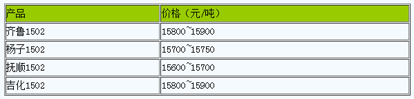 浙江地區(qū)丁苯橡膠市場行情高位整理.png