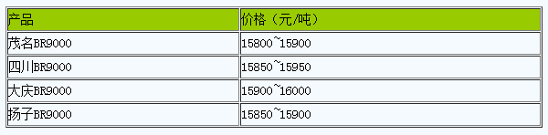 廣東地區(qū)順丁橡膠市場(chǎng)行情高位震蕩.png