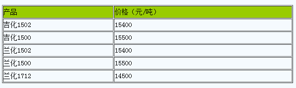 西安地區(qū)丁苯橡膠市場行情高位整理.png