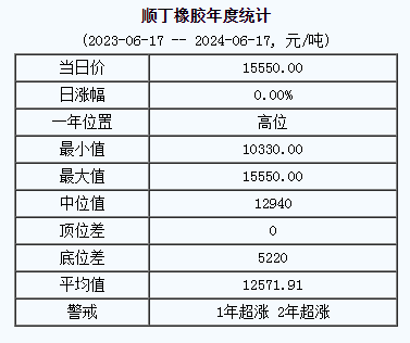 1718612733189657.png 順丁橡膠基準(zhǔn)價(jià).png