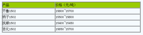 浙江地區(qū)丁苯橡膠市場(chǎng)行情偏弱整理.png