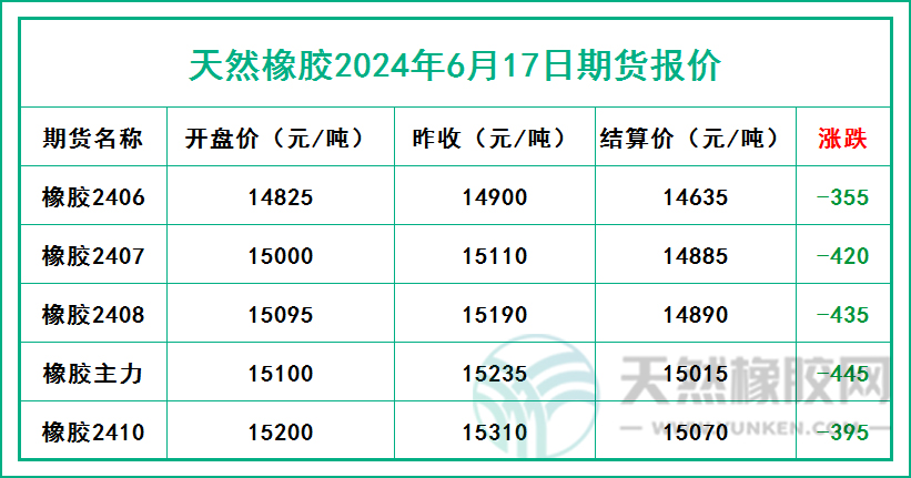 二零二四零六零一七期貨報價.jpg