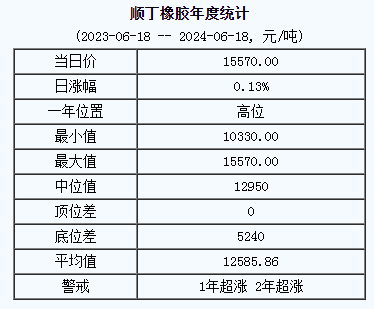 順丁橡膠基準(zhǔn)價(jià).png