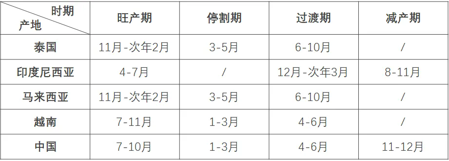 影響橡膠價格的那些事兒，一文帶你了解！一.png