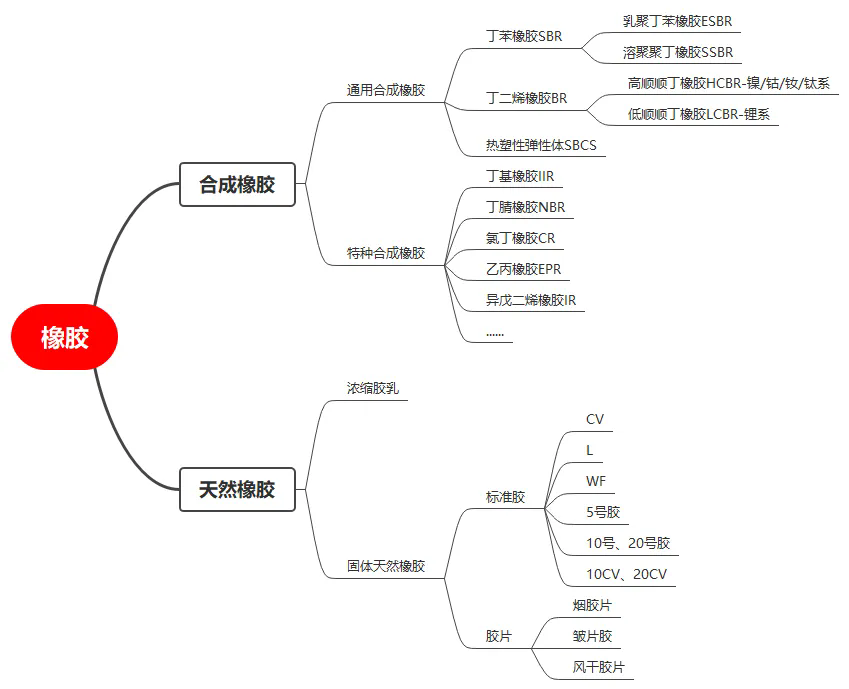 影響橡膠價格的那些事兒，一文帶你了解！二.png
