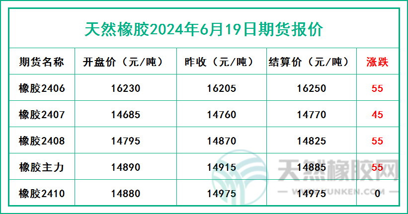 二零二四零六零一九期貨報價.jpg