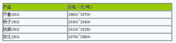 1718952713654729.png 浙江地區(qū)丁苯橡膠市場(chǎng)行情整理.png