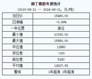 順丁橡膠基準(zhǔn)價.png