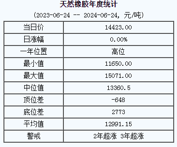 天然橡膠基準價.png