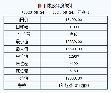 順丁橡膠基準價.png