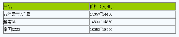 1719304011985619.png 上海地區(qū)天然橡膠市場行情整理.png
