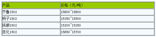1719304422874142.png 浙江地區(qū)丁苯橡膠市場行情弱勢整理.png