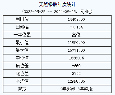 天然橡膠基準(zhǔn)價(jià).png