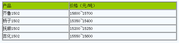 浙江地區(qū)丁苯橡膠市場行情大穩(wěn)小動.png