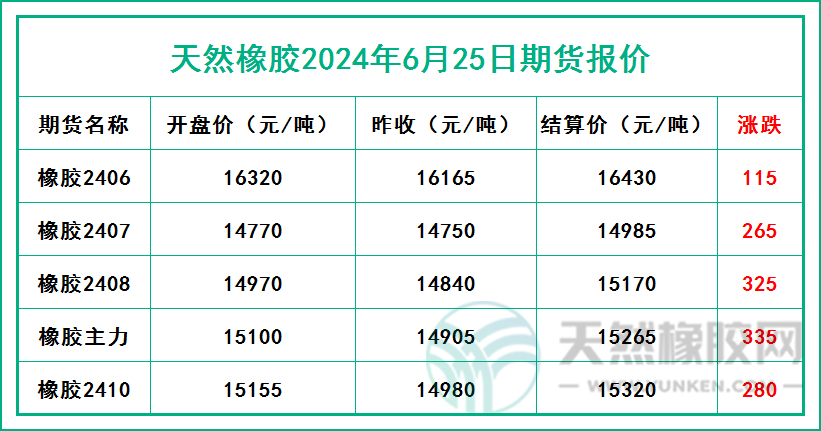 二零二四零六二五期貨報(bào)價(jià).jpg