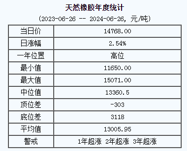天然橡膠基準(zhǔn)價(jià).png