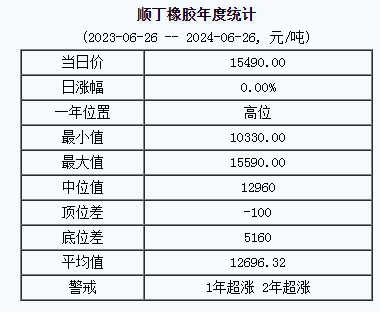 順丁橡膠基準(zhǔn)價(jià).png
