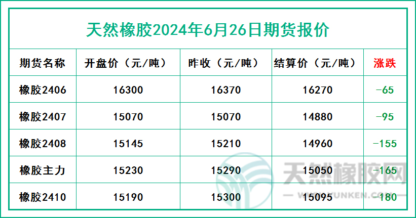 二零二四零六二六期貨報(bào)價(jià).jpg