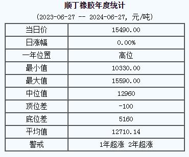 1719473782987048.png 順丁橡膠基準價.png