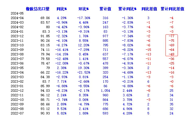 橡膠出口數(shù)據(jù)利多原因分析：泰國農(nóng)民是否會砍橡膠樹去種榴蓮？一.png