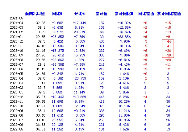 橡膠出口數(shù)據(jù)利多原因分析：泰國農(nóng)民是否會砍橡膠樹去種榴蓮？二.png