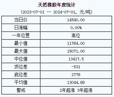 天然橡膠基準價.png