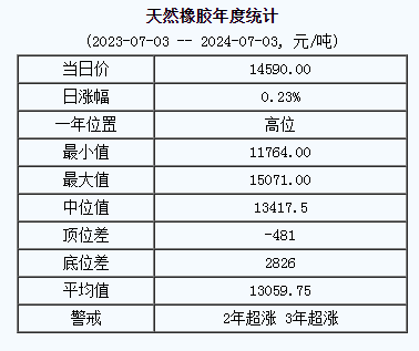天然橡膠基準(zhǔn)價.png