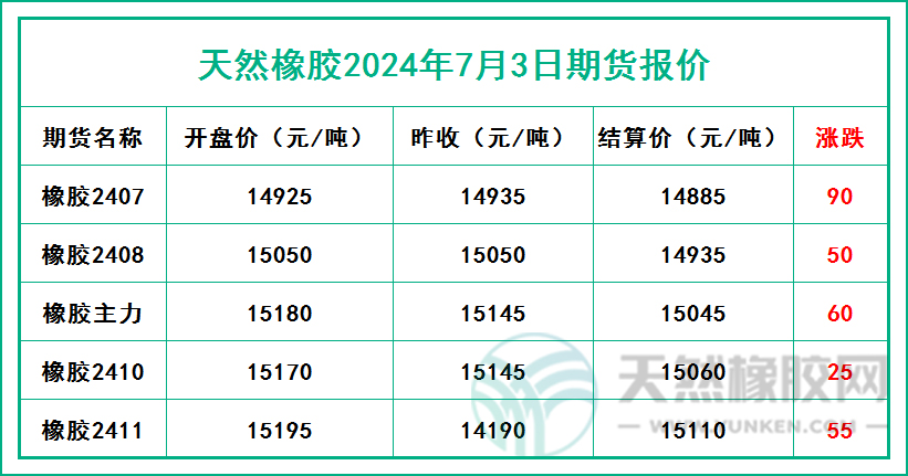 二零二四零七零三期貨報價.jpg