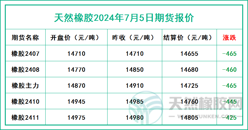 1720172919492070.jpg 二零二四零七零五期貨報(bào)價(jià).jpg