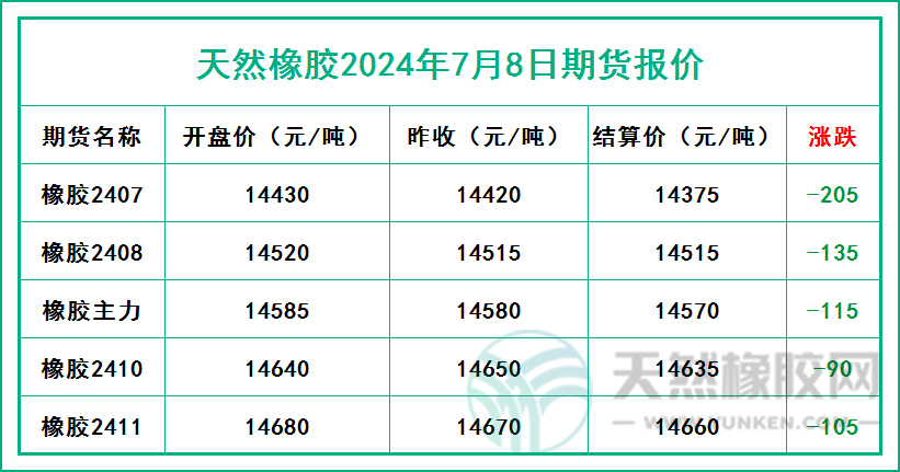 1720430954264199.jpg 二零二四零七零八期貨報(bào)價(jià).jpg