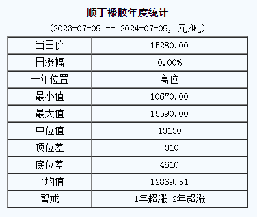 順丁橡膠基準(zhǔn)價.png