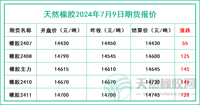 1720513884548765.jpg 二零二四零七零九期貨報(bào)價(jià).jpg