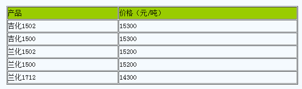 西安地區(qū)丁苯橡膠市場(chǎng)行情小幅走低.png
