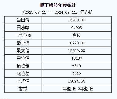 順丁橡膠基準(zhǔn)價(jià).png