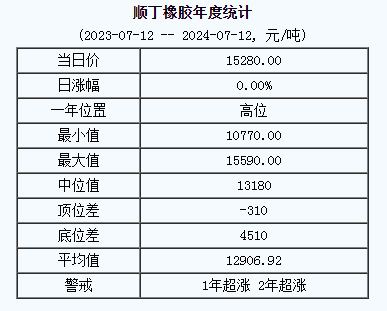 順丁橡膠基準(zhǔn)價.png