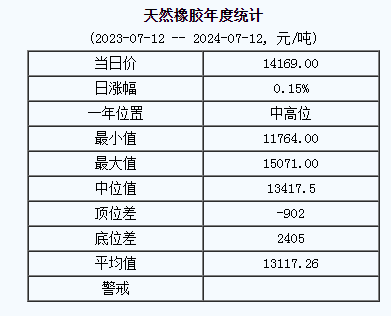 天然橡膠基準(zhǔn)價.png