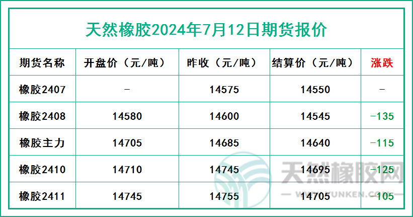 1720772354384693.jpg 二零二四零七一二期貨報(bào)價(jià).jpg