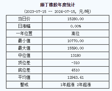 順丁橡膠基準價.png