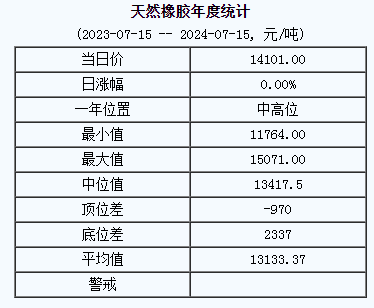 天然橡膠基準(zhǔn)價(jià).png