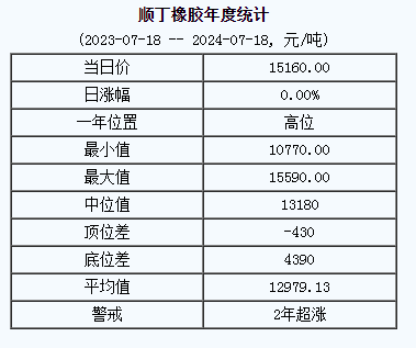 順丁橡膠基準(zhǔn)價(jià).png