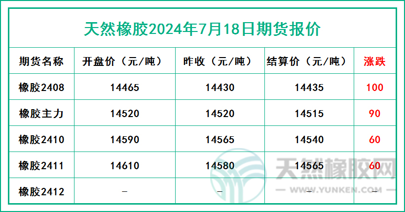 二零二四零七一八期貨報價.jpg