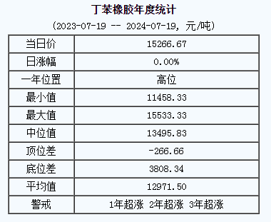 丁苯橡膠基準(zhǔn)價.png