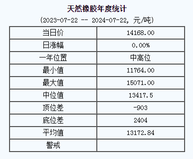 天然橡膠基準價.png