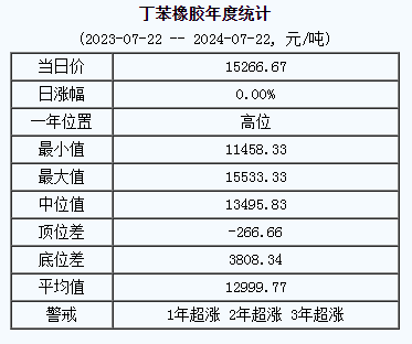 丁苯橡膠基準(zhǔn)價.png