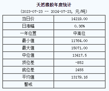 天然橡膠基準(zhǔn)價.png
