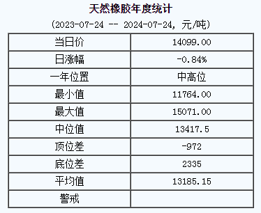 天然橡膠基準(zhǔn)價(jià).png