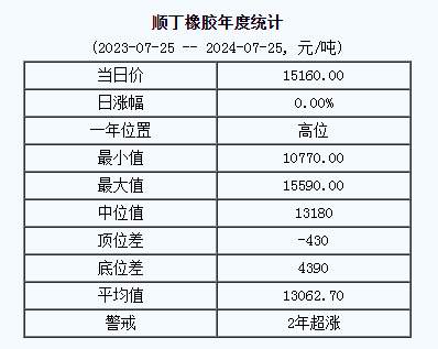 順丁橡膠基準(zhǔn)價.png