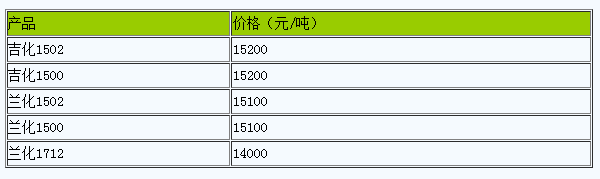 1721984437788732.png 西安地區(qū)丁苯橡膠市場(chǎng)行情下跌.png